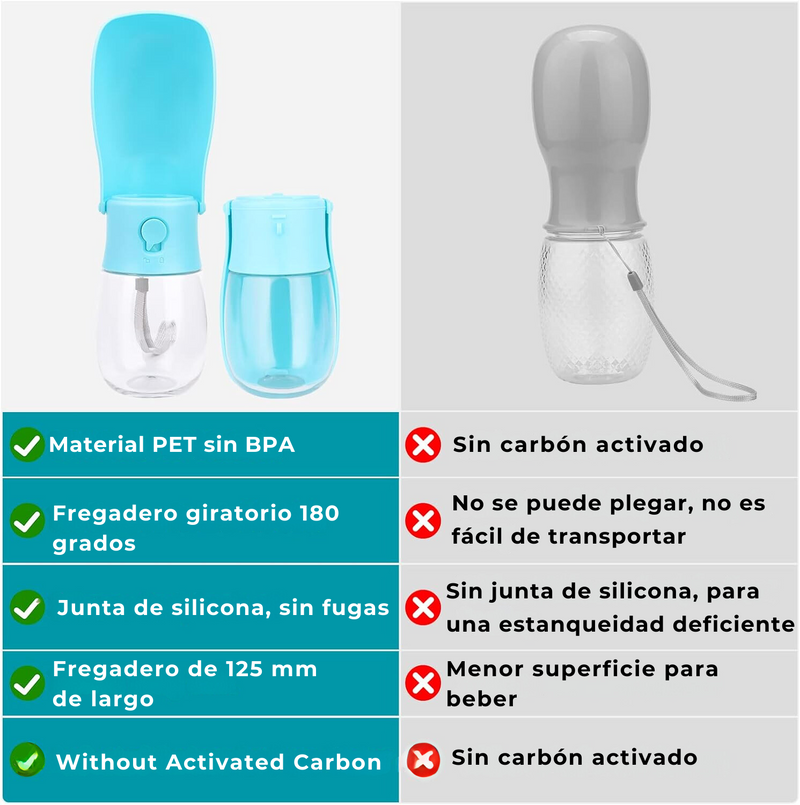 AquaPet | Botella de Agua Para Mascotas